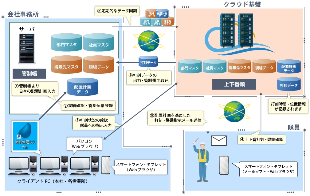 システムメニュー