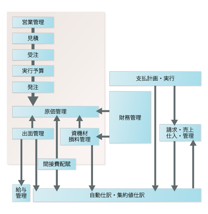 システムメニュー