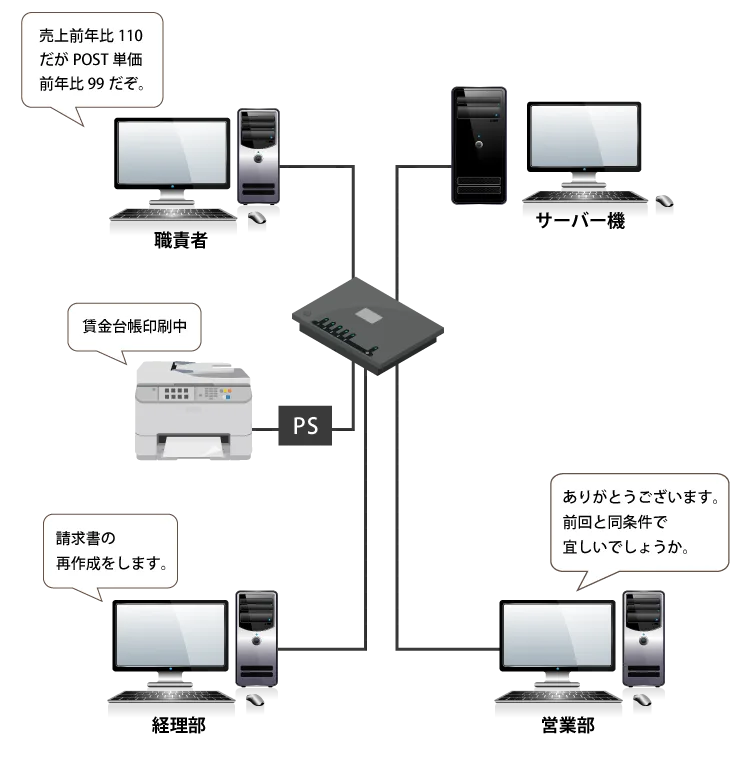 仮：データ一元化